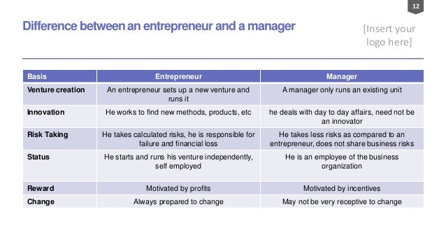 What is the relationship between entrepreneurship and innovation articles on entrepreneurship and innovation pdf